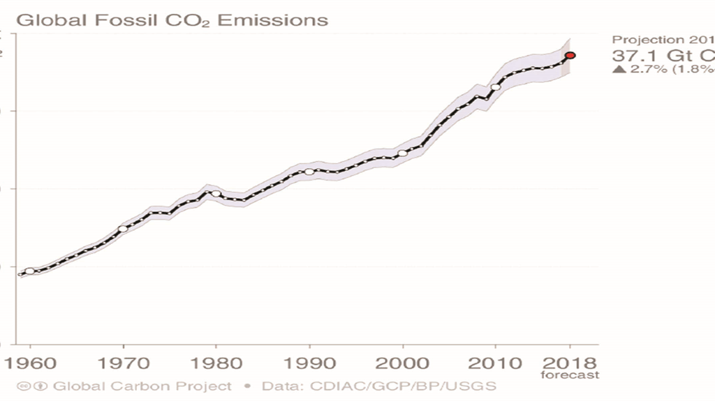 Emiss_CO2