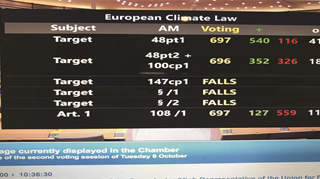 Ancora in corso la seduta plenaria dove si sta discutendo, tra le altre cose, la proposta di legge sul clima.