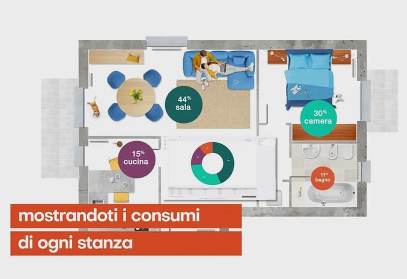 Portale Consumi